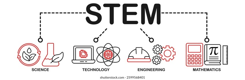 STEM banner web icon vector illustration concept for science, technology, engineering, mathematics education with icon of flask, microscope, artificial intelligence, processor, machine, and calculator