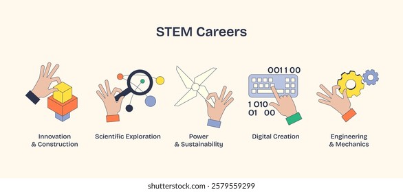 STEM careers depicted with hands holding tools like gears, magnifying glass, and wind turbine. Neubrutalism hands concept