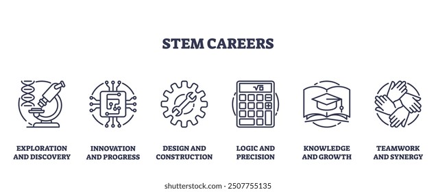 STEM careers and future work possibility fields outline icons collection set. Labeled elements with science, technology, engineering and mathematics knowledge related job options vector illustration.