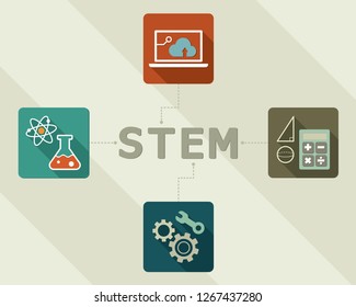 STEM concept chart. science, technology, engineering, mathematics STEM education word, icons in flat design