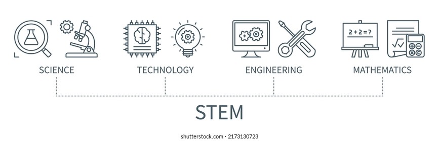 STEM concept with icons. Science Technology Engineering Mathematics. Web vector infographic in minimal outline style