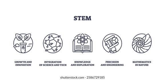 STEM concepts with icons of beaker, network, book, and compass. Outline icons set.