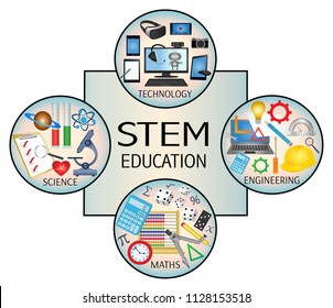 STEM Education Banner