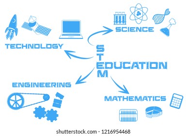Steambildung, blauer Hintergrund, Illustration