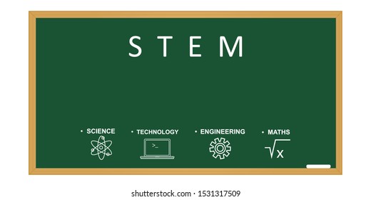 STEM education concept.  STEM background on a school blackboard