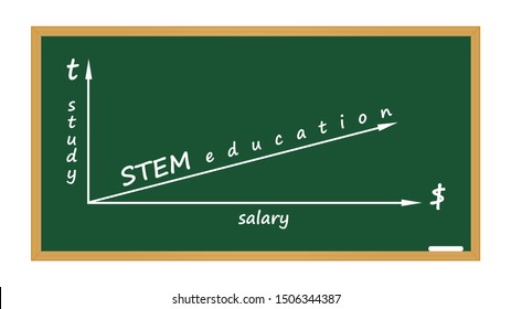 STEM education concept - science, technology, engineering and maths.
