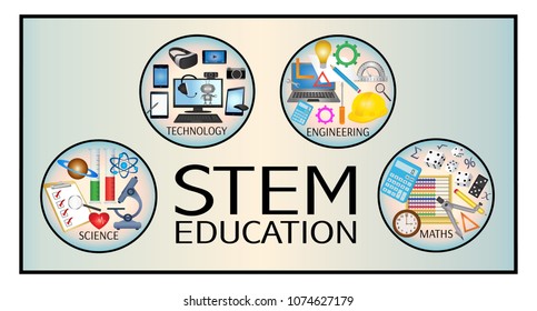 STEM Education icons banner