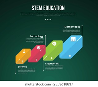 STEM education infographic concept for slide presentation with creative long hexagon with line description information with 4 point list with flat style vector