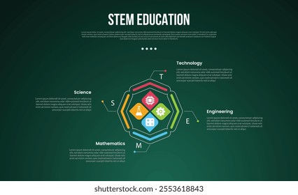 STEM education infographic concept for slide presentation with creative cycle circular with diamond shape and outline circle with 4 point list with flat style vector