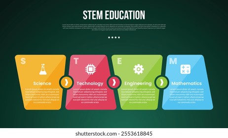 STEM education infographic concept for slide presentation with unbalance box size sledge on horizontal direction with 4 point list with flat style vector