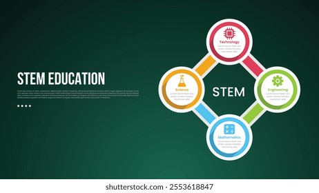 STEM education infographic concept for slide presentation with big circle cycle circular on right column with 4 point list with flat style vector