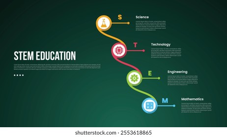 STEM education infographic concept for slide presentation with big circle creative line connection vertical with 4 point list with flat style vector