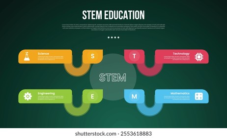 STEM education infographic concept for slide presentation with creative rectangle box connection with circle center with 4 point list with flat style vector