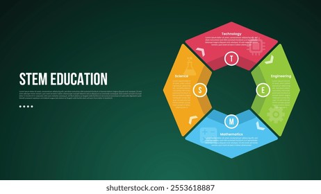STEM education infographic concept for slide presentation with big outline circle piechart on right column with 4 point list with flat style vector