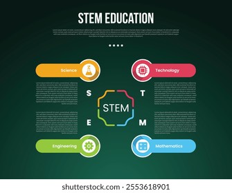 STEM education infographic concept for slide presentation with creative center cycle circular with round rectangle header with 4 point list with flat style vector