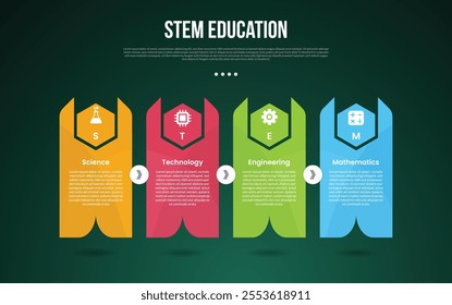 STEM education infographic concept for slide presentation with creative block shape with sharp arrow and hexagon with 4 point list with flat style vector