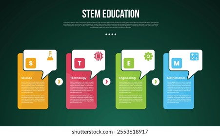 STEM education infographic concept for slide presentation with creative box table with callout dialogue box on header with 4 point list with flat style vector