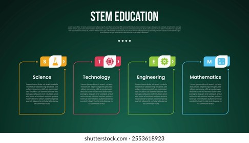 STEM education infographic concept for slide presentation with outline round box with creative header with 4 point list with flat style vector