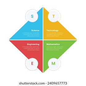 Diagrama de plantillas de infografía de educación en ciencias básicas con forma de diamante y círculo con diseño de 4 pasos para presentación de diapositivas