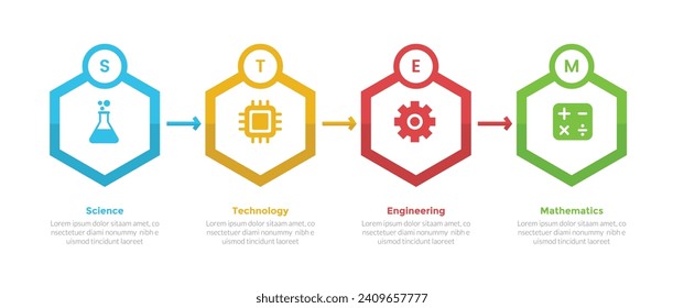 Diagrama de plantilla de infografía de educación en ciencias básicas con forma hexagonal y flecha con diseño de 4 pasos para presentación de diapositivas