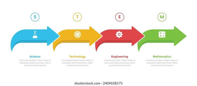STEM education infographics template diagram with smooth arrow on right direction with 4 point step design for slide presentation