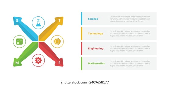 STEM education infographics template diagram with arrow x shape with outline circle decoration with 4 point step design for slide presentation