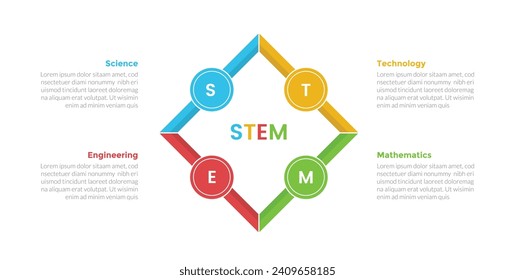 STEM education infographics template diagram with diamond shape outline and circle patched with 4 point step design for slide presentation
