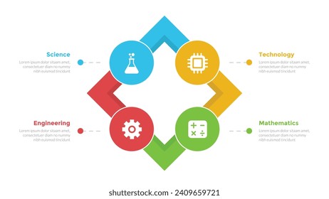 STEM education infographics template diagram with skewed square box and circle circular cycle with 4 point step design for slide presentation