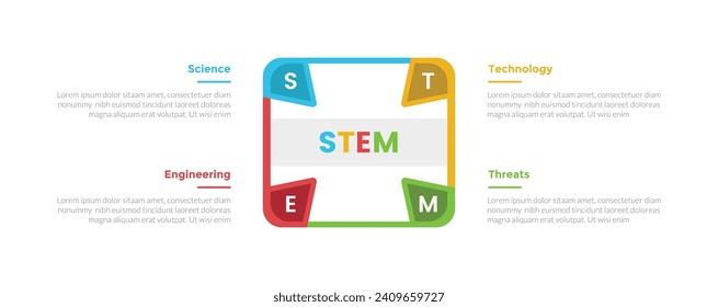 STEM education infographics template diagram with round square with arrow on edge with 4 point step design for slide presentation