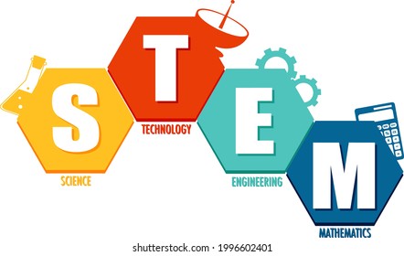 STEM education logo banner on white background illustration