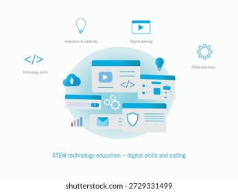 La educación STEM promueve las habilidades digitales, la codificación, la tecnología y la innovación para el aprendizaje y el desarrollo de habilidades futuras.