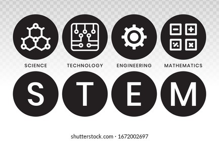 STEM education - science, technology, engineering and mathematics in flat vector illustration with word for apps or website.