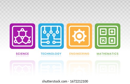 STEM education - science, technology, engineering and mathematics in flat vector illustration with word for apps or website.