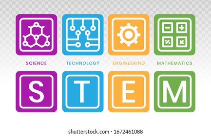 STEM education - science, technology, engineering and mathematics in flat color vector illustration with words.