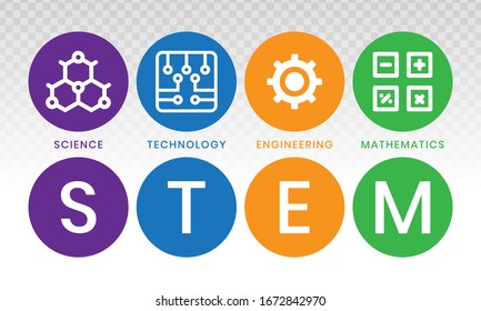 STEM education - science, technology, engineering and mathematics in flat color vector illustration with words.