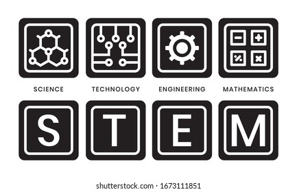 STEM education - science, technology, engineering and mathematics in flat vector illustration with words.