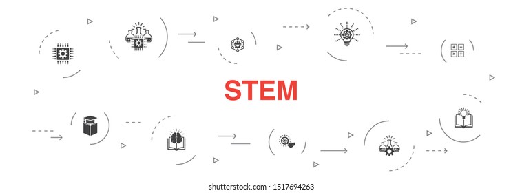 STEM Infographic 10 steps circle design.science, technology, engineering, mathematics icons