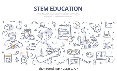 STEM interdisciplinary approach of teaching and learning. STEM education. Science, technology, engineering and mathematics based on real-world application. Doodle vector illustration concept