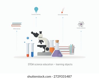 Materiais de aprendizagem em CTEM e equipamentos de laboratório que ilustram a educação científica, a curiosidade e a aprendizagem inclusiva para o desenvolvimento de futuras competências.