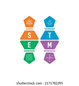 Stem Logo. Science, Technology, Engineering, Mathematics Education. Stem And Stem Symbols