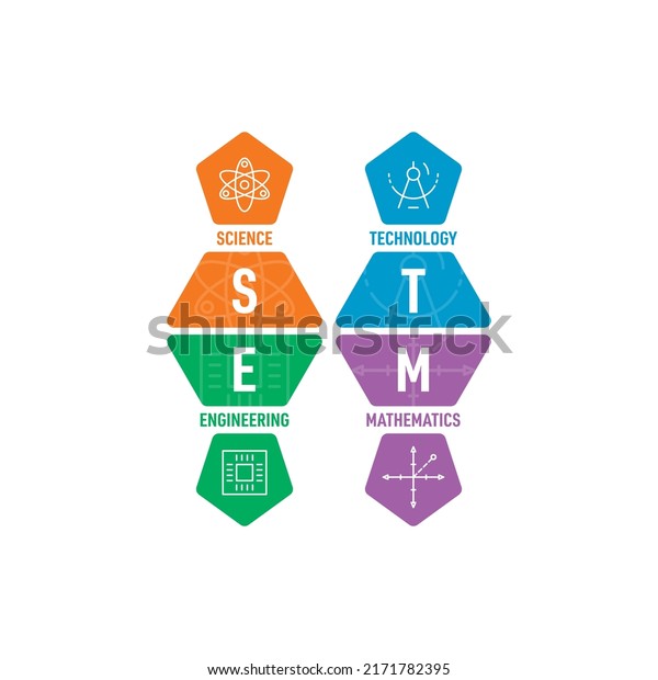 stem logo. science, technology,\
engineering, mathematics education. stem and stem\
symbols