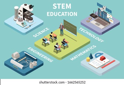 STEM science engineering mathematics technology education 4 isometric compositions with classroom activities teacher at board vector illustration 