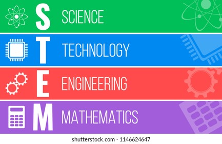 STEM - science, technology, engineering, mathematics. Education banner