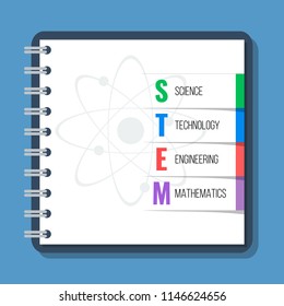 STEM - science, technology, engineering, mathematics. Education concept