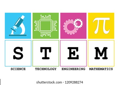 STEM - Science, Technology, Engineering and Mathematics education concept. STEM acronym with icons representing each discipline. Vector illustration EPS 10.