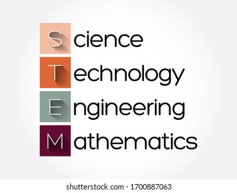 STEM - Science, Technology, Engineering, Mathematics acronym, education concept background