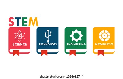 STEM - science, technology, engineering and mathematics. education vector illustration