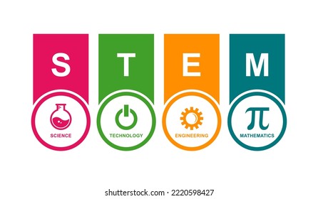 STEM - science, technology, engineering and mathematics infographic of education vector logo template