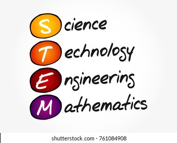 STEM - Science, Technology, Engineering, Mathematics acronym, education concept background