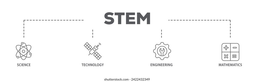 STEM web banner icon vector illustration concept consists of flask, microscope, artificial intelligence, processor, machine, and calculator icon live stroke and easy to edit